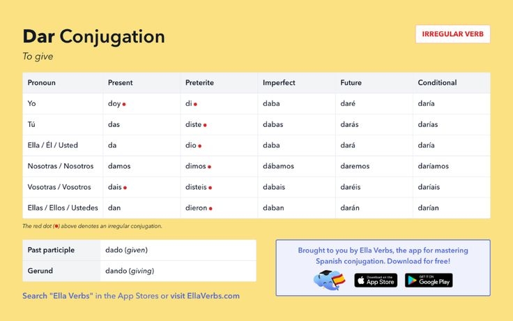 Learn How To Conjugate Dar In Spanish Full Conjugation Tables For The 