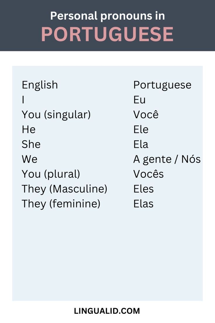 Learn Portuguese Personal Pronouns