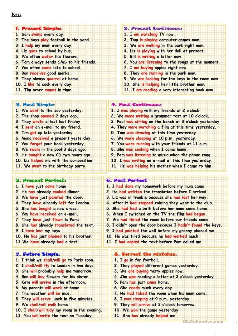 learning english grammar