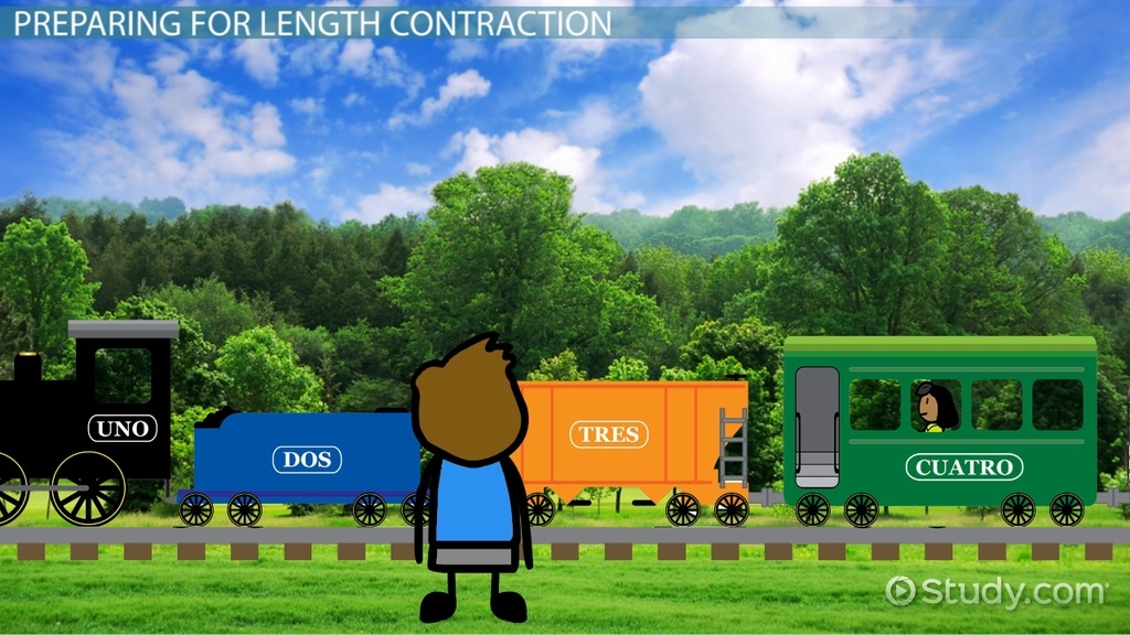 Length Contraction Formula Examples Elements Video Lesson 