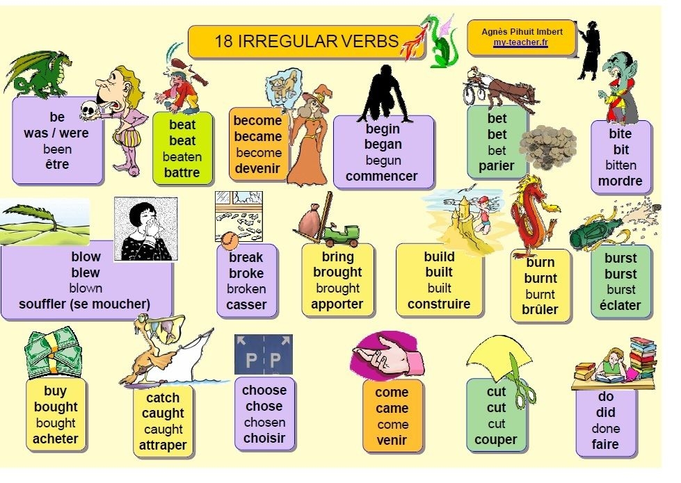 Les Verbes Irreguliers En Anglais