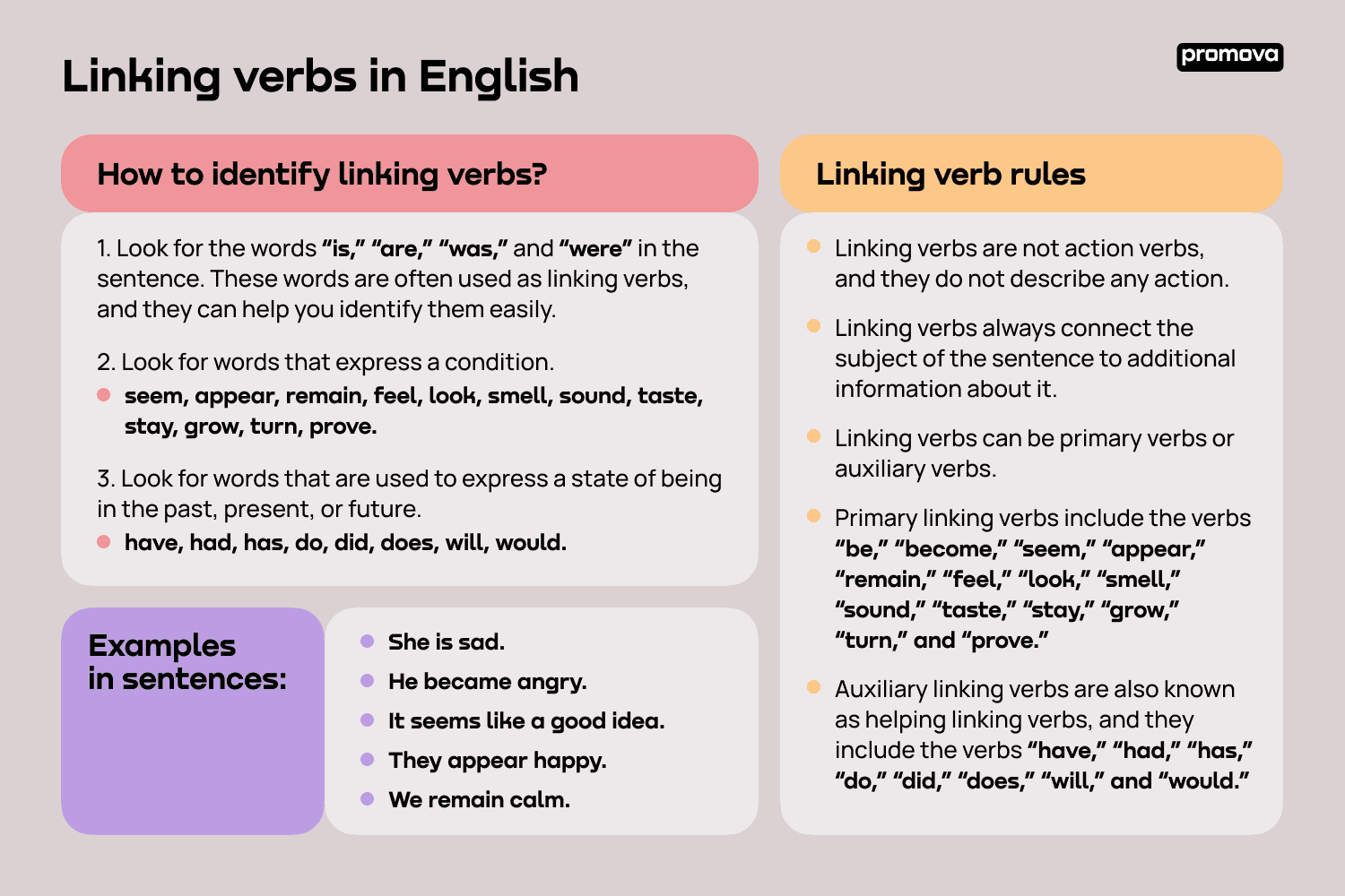 Linking Verb Examples In English Examples List Promova Promova Blog