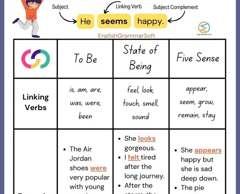 Linking Verbs Chart Examples List EnglishGrammarSoft