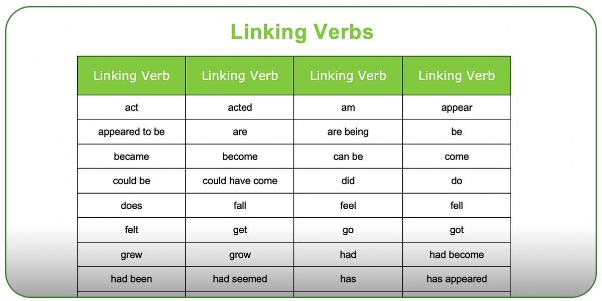 Linking Verbs With Examples Needgrammar