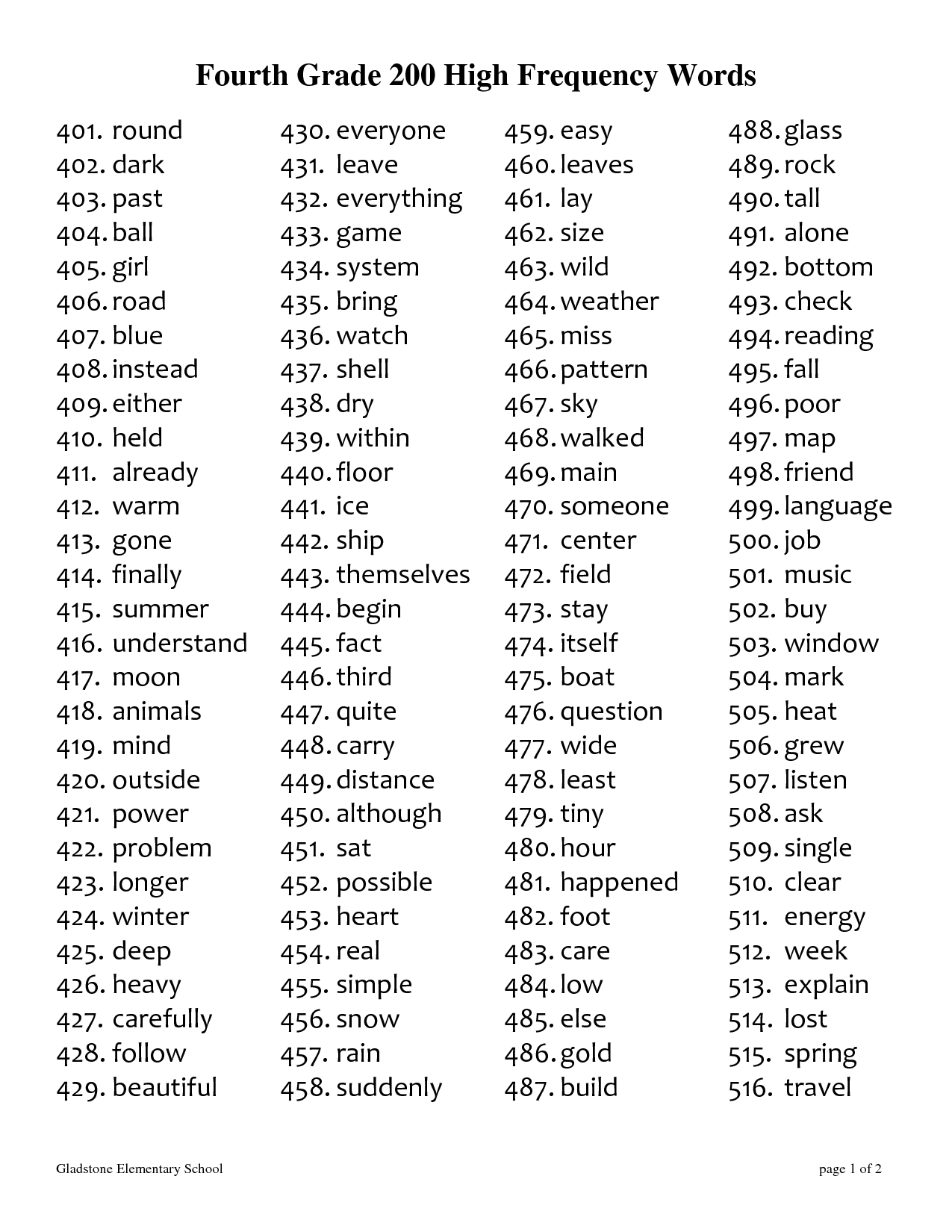 List Of 4th Grade Vocabulary Words