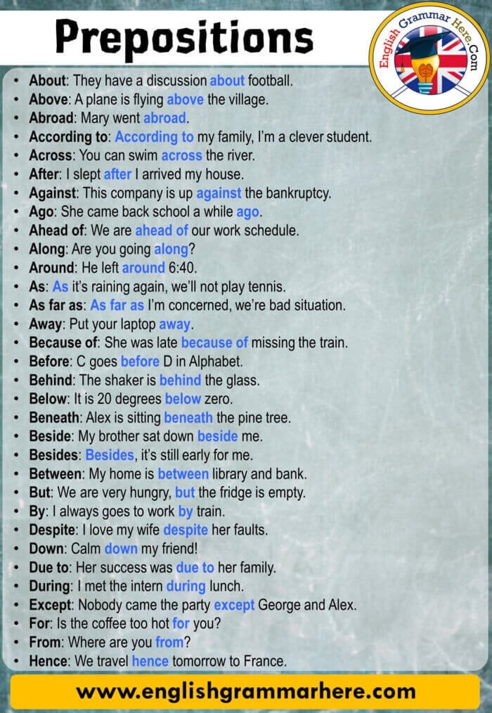 List Of 52 Prepositions And Examples English Grammar Here