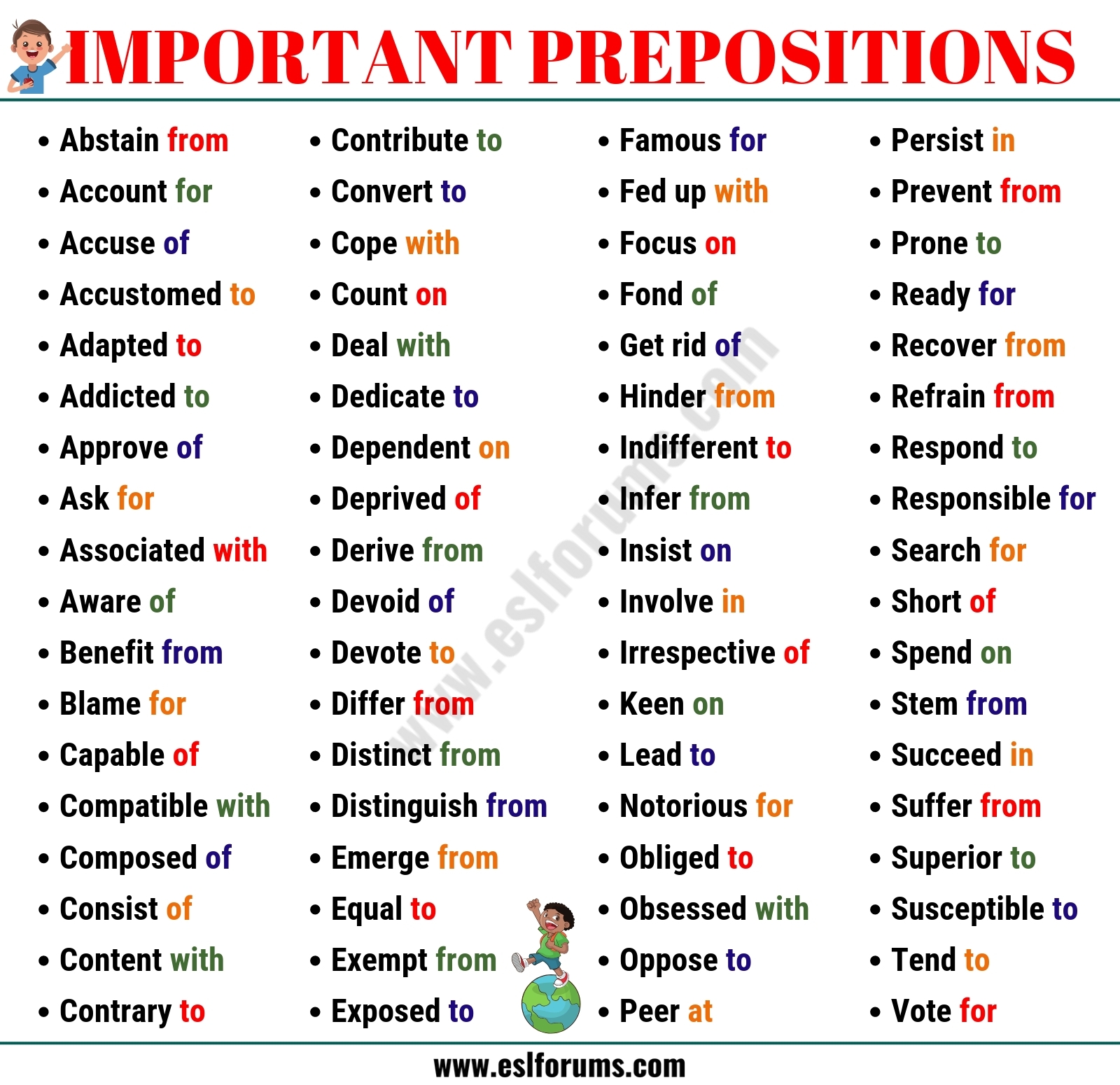 List Of 75 Common Prepositions With Examples In English ESL Forums
