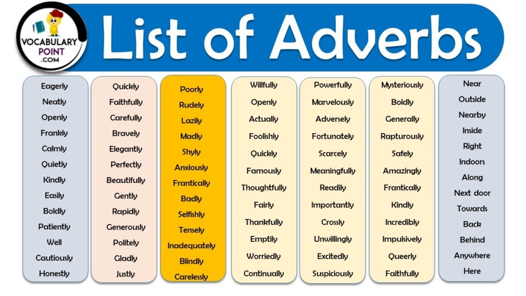 List Of Adverbs 800 A To Z Adverbs List Pdf Vocabulary Point Images