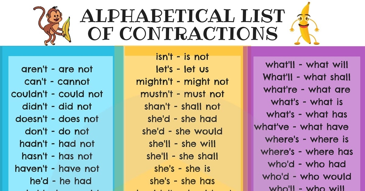 List Of Contractions Contraction Words Used In Writing And Speaking 