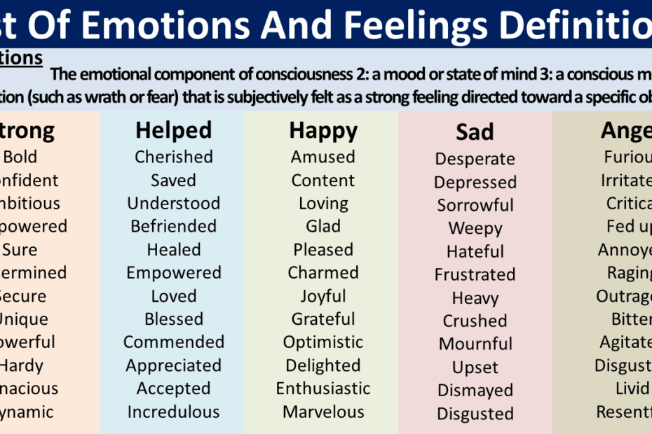 List Of Emotions And Feelings Definitions Download PDF Vocabulary Point