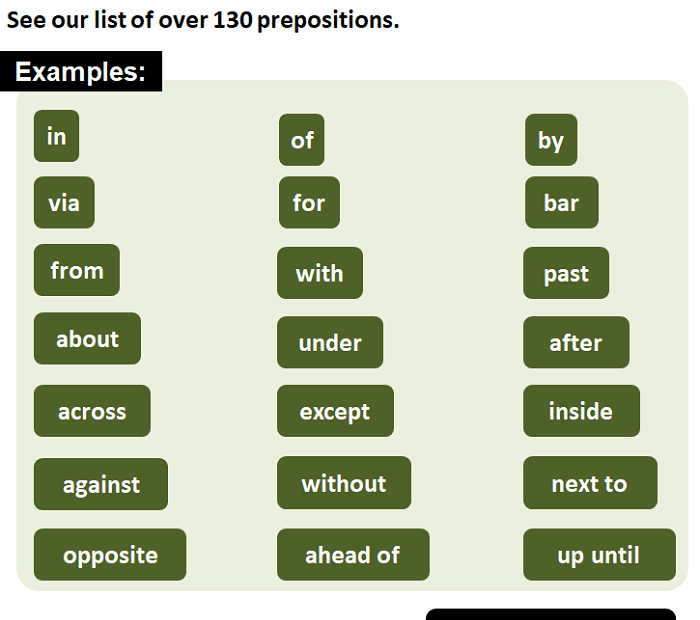 List Of English Prepositions