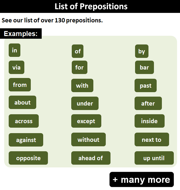 List Of English Prepositions