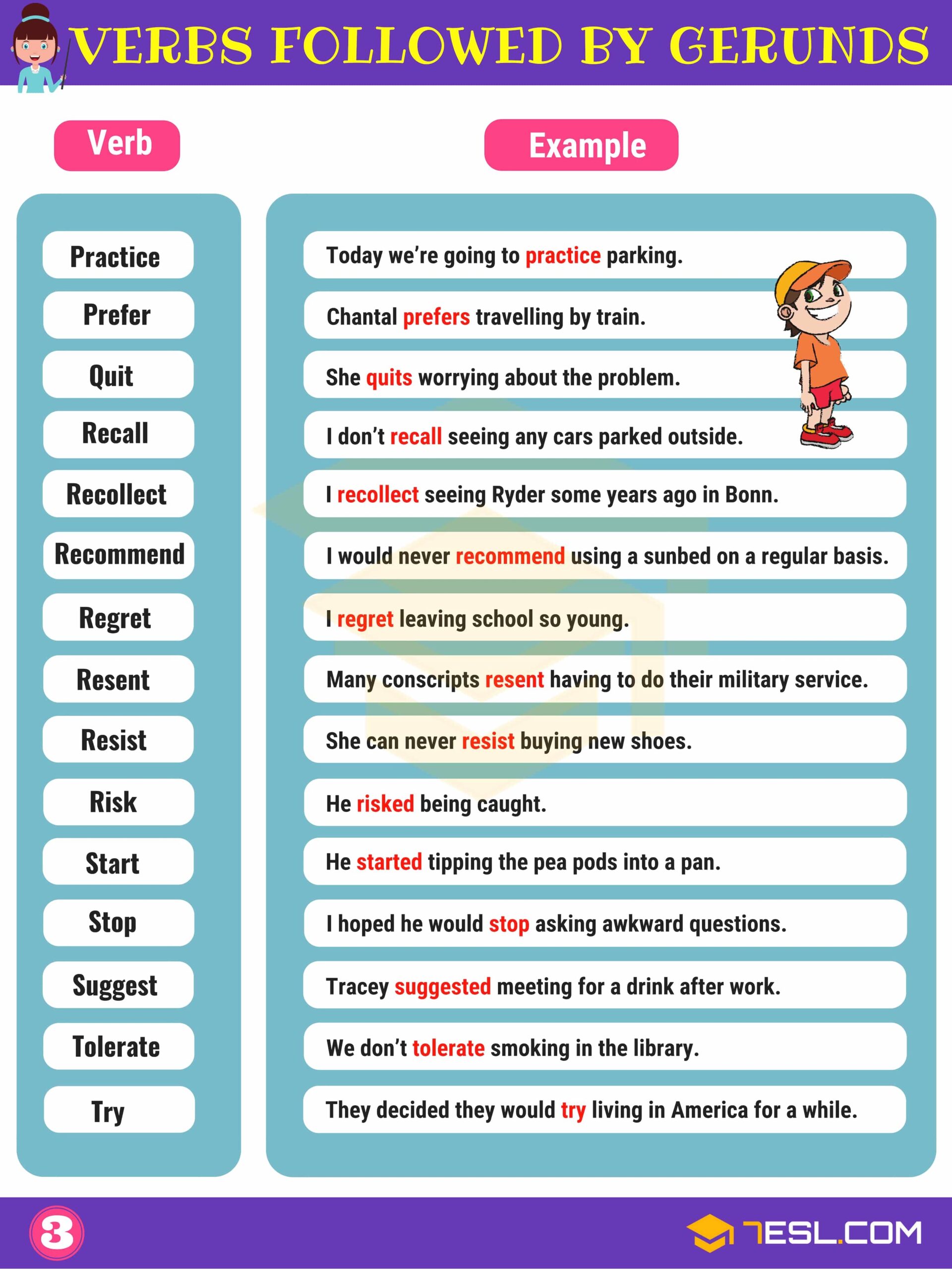 List Of Gerund Phrases