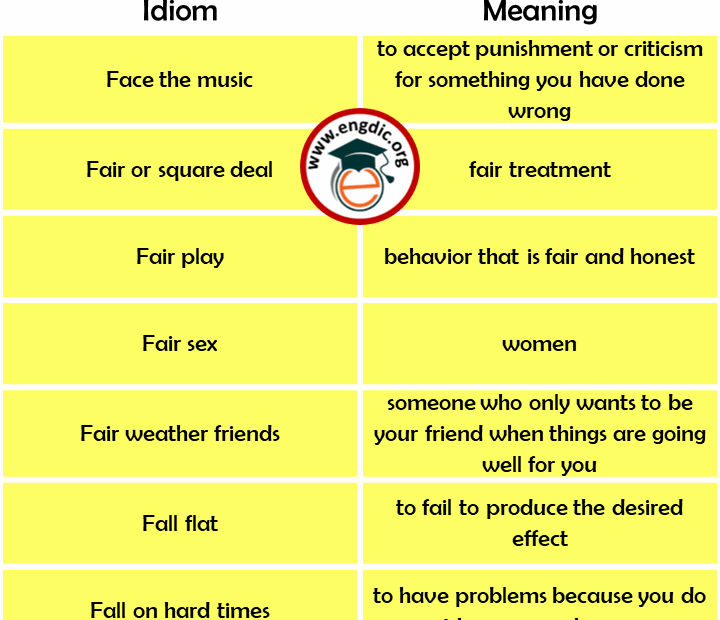 List Of Idioms For Kids With Meaning And Examples PDF Idioms