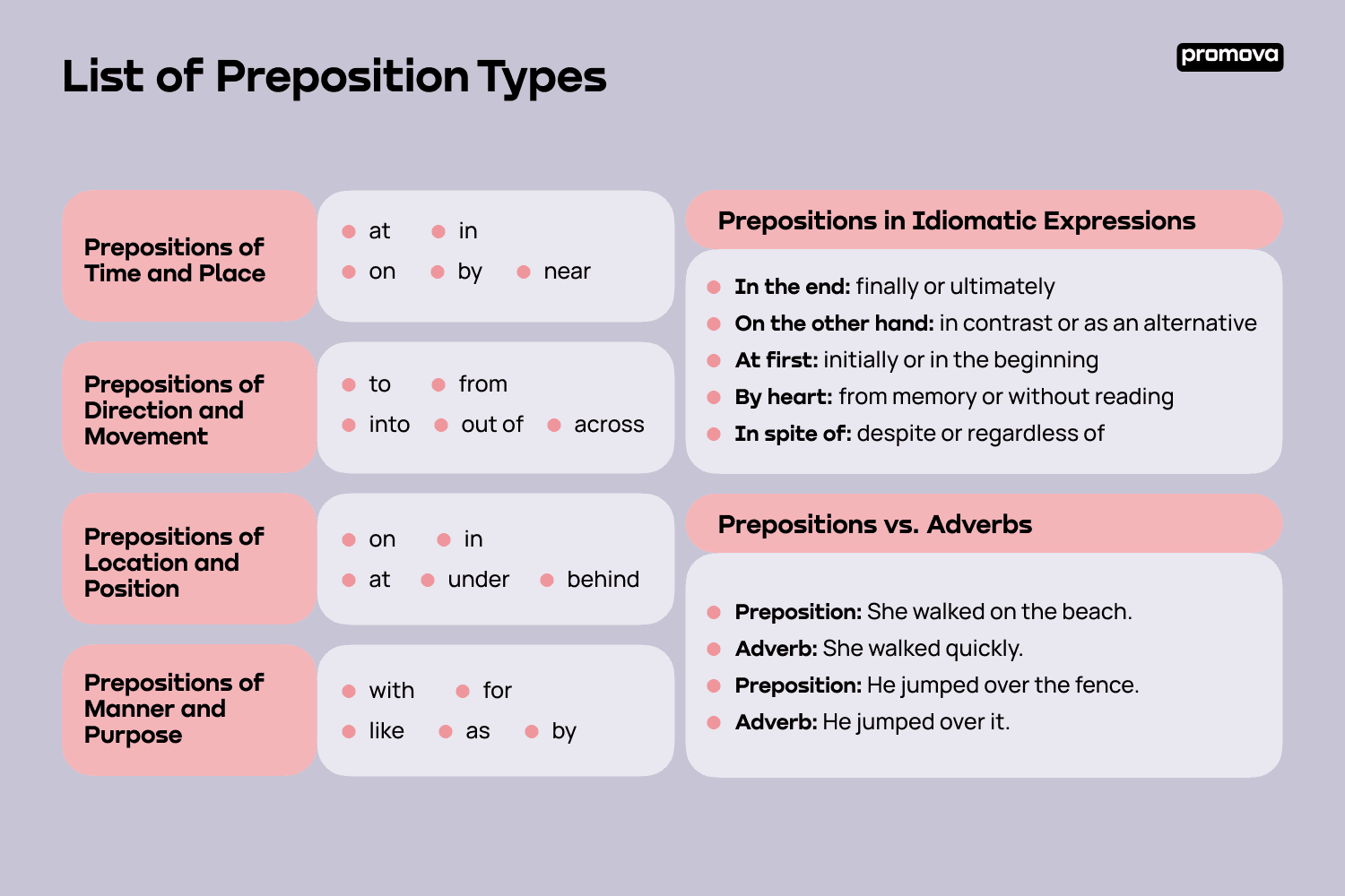 List Of Prepositions In English List Examples Promova Promova Blog