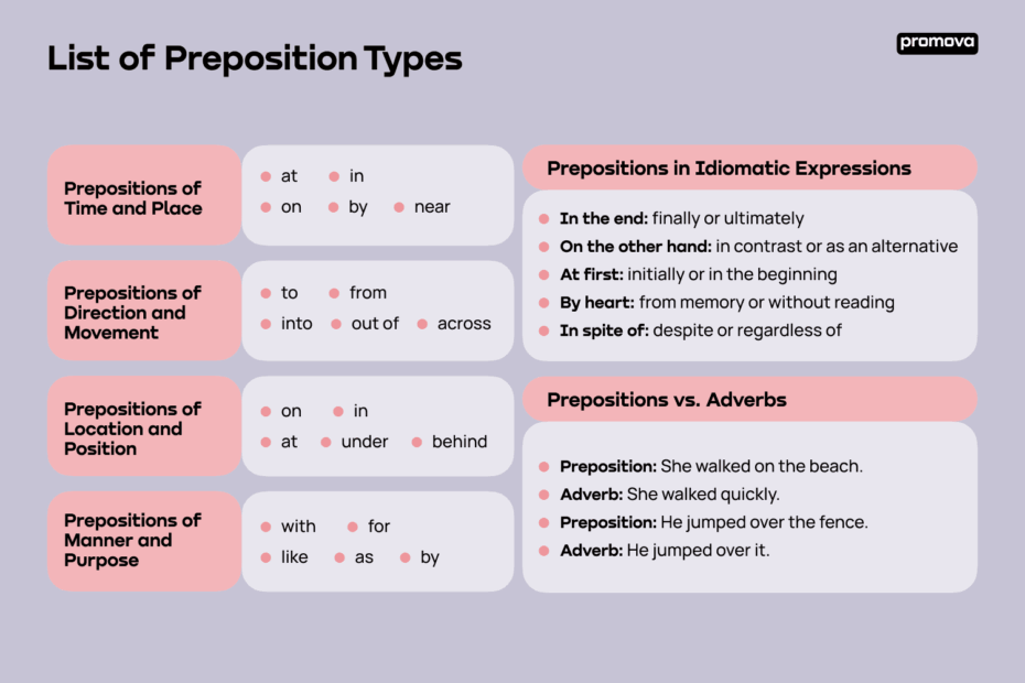 List Of Prepositions In English Promova Grammar 53 OFF