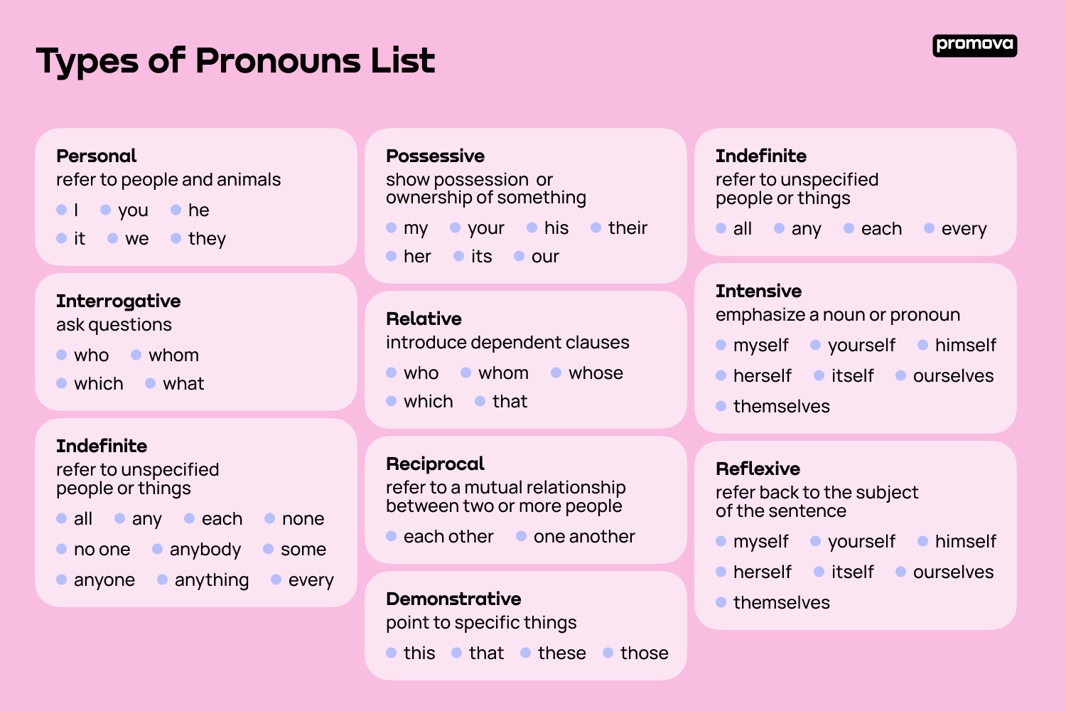 List Of Pronouns 2024 Leann Myrilla