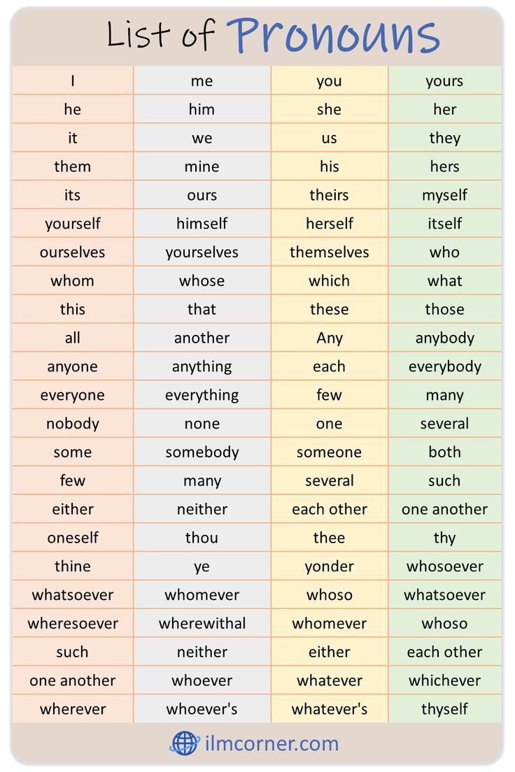List Of Pronouns In English List Of Pronouns English Pronouns 