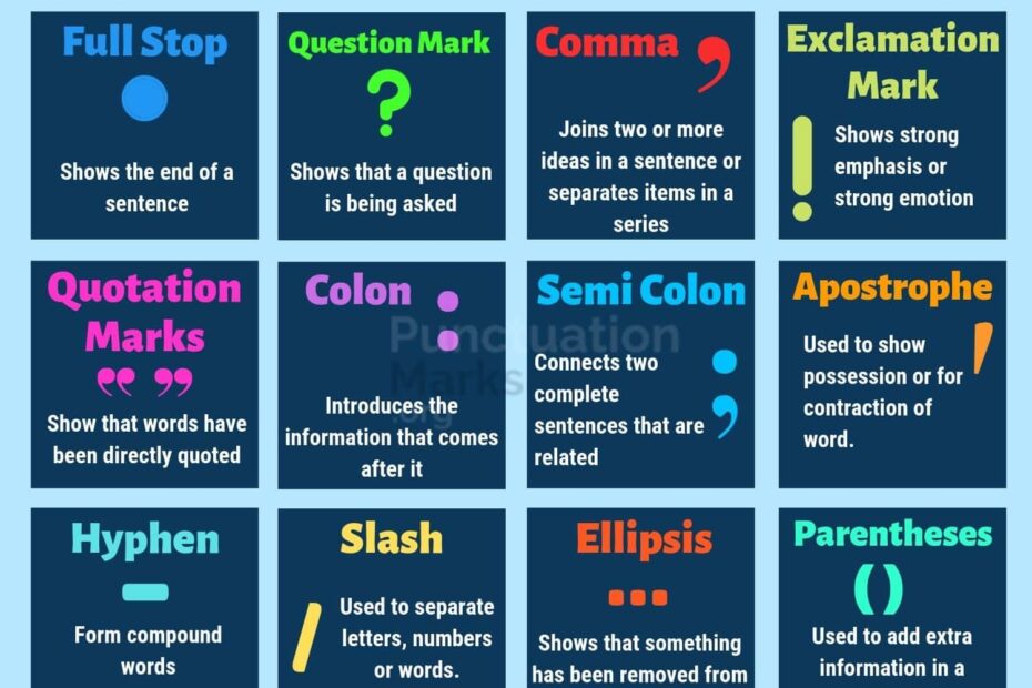 List Of Punctuation Marks With Rules And Examples Punctuation Marks