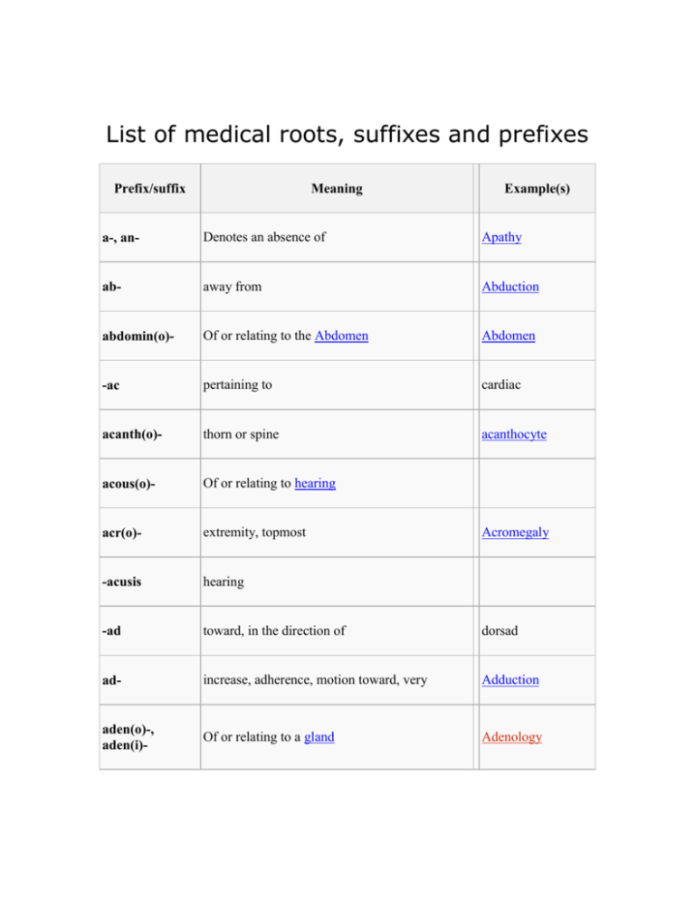 List Of Roots Suffixes And Prefixes Used In 57 OFF