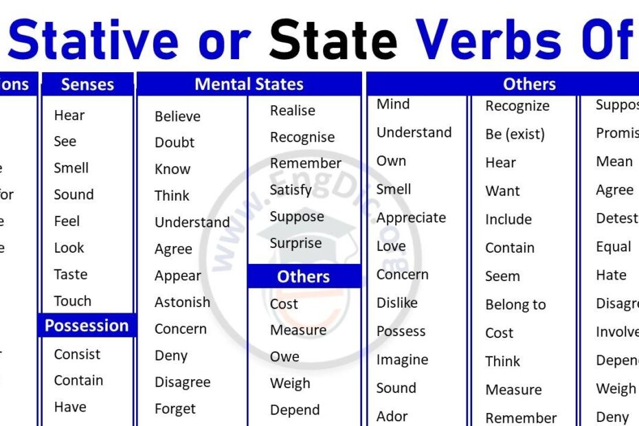 List Of State Verbs Archives EngDic