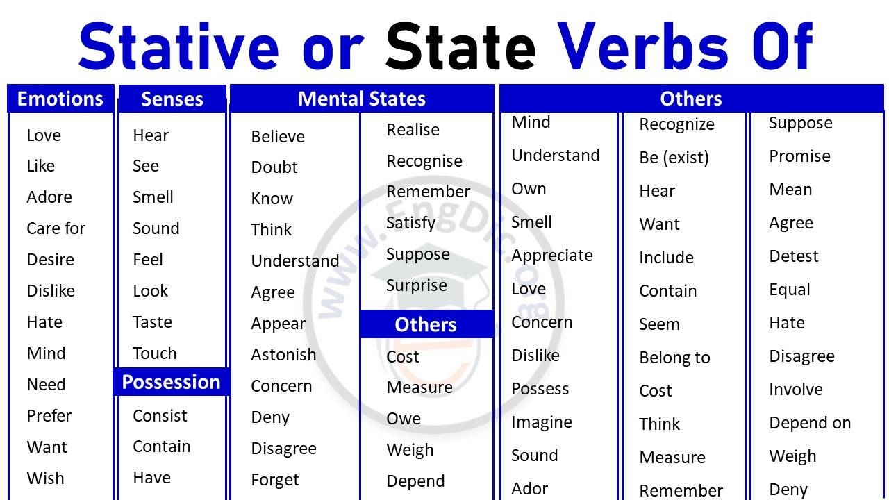 List Of State Verbs Archives EngDic