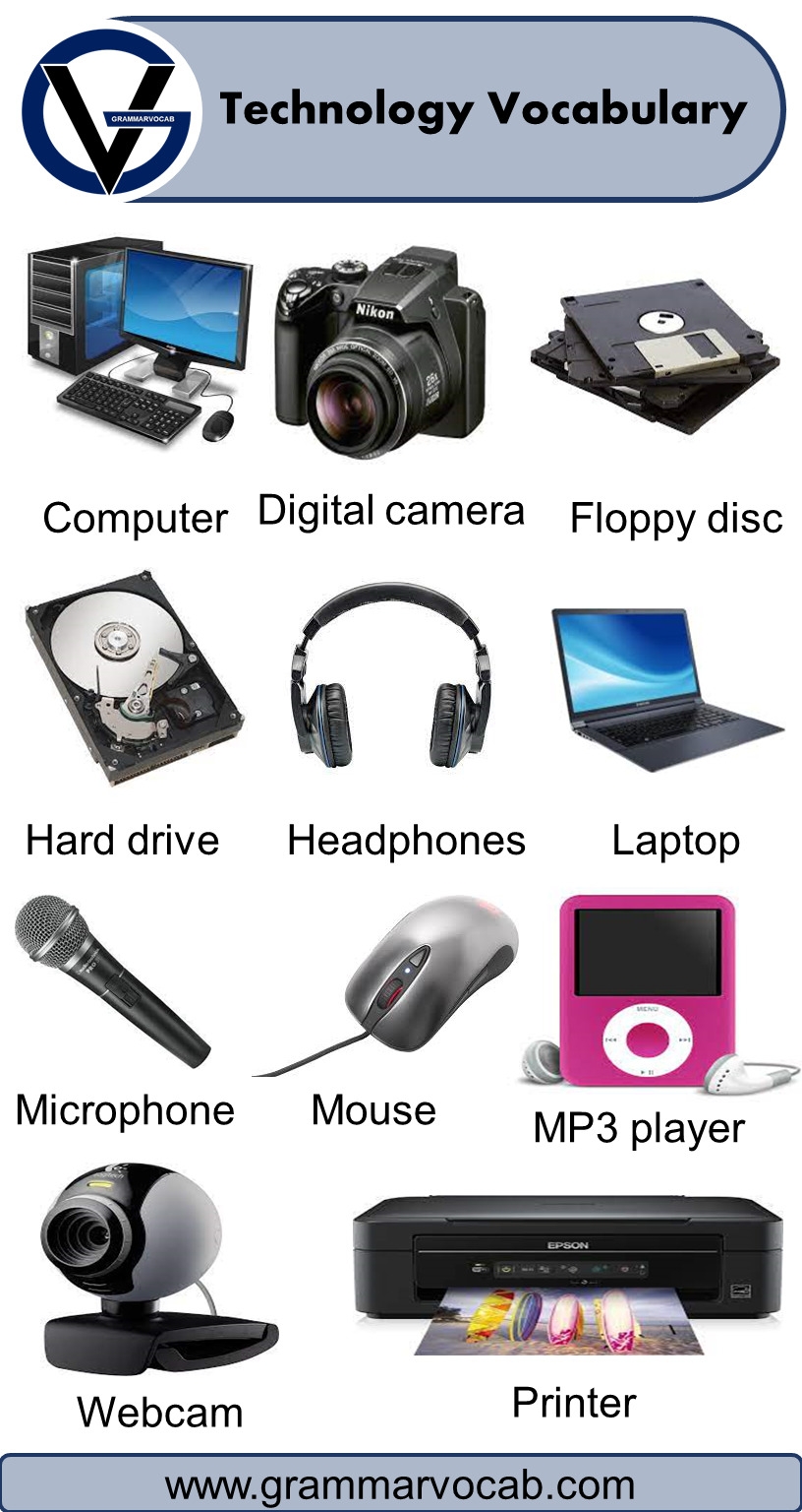 List Of Technology Vocabulary Pictures GrammarVocab