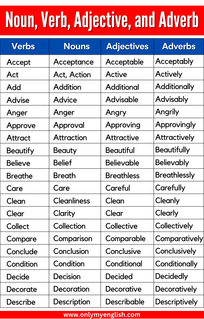 List Of Verbs Nouns Adjectives Adverbs 59 OFF