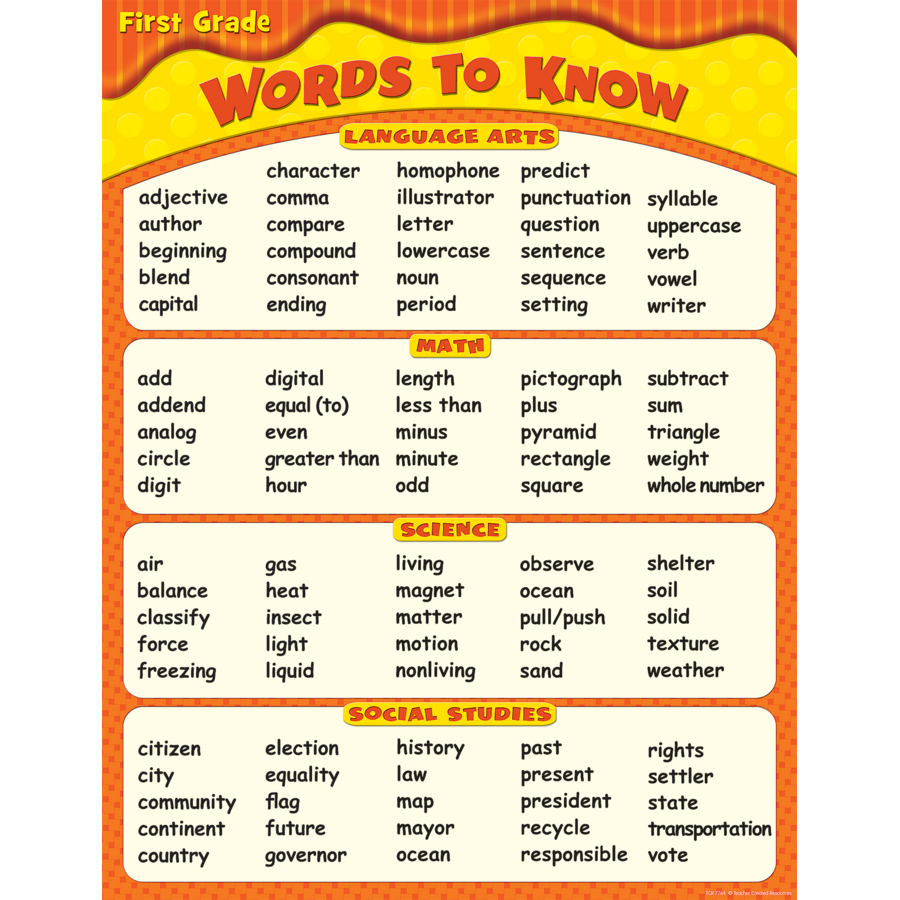 List Of Vocabulary Words For 1st Graders