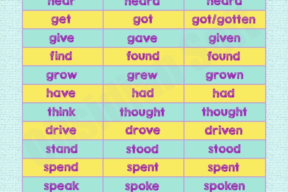 Lists Of Irregular Verbs With Their Different Forms present Past And