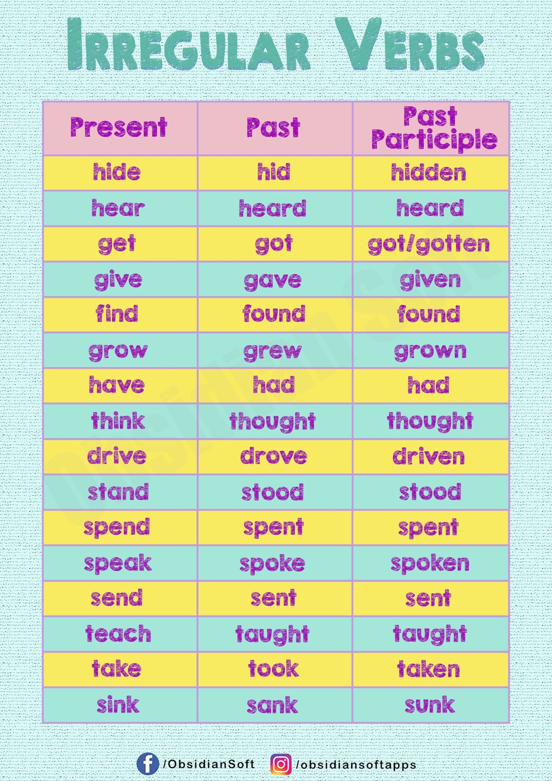 Lists Of Irregular Verbs With Their Different Forms present Past And 