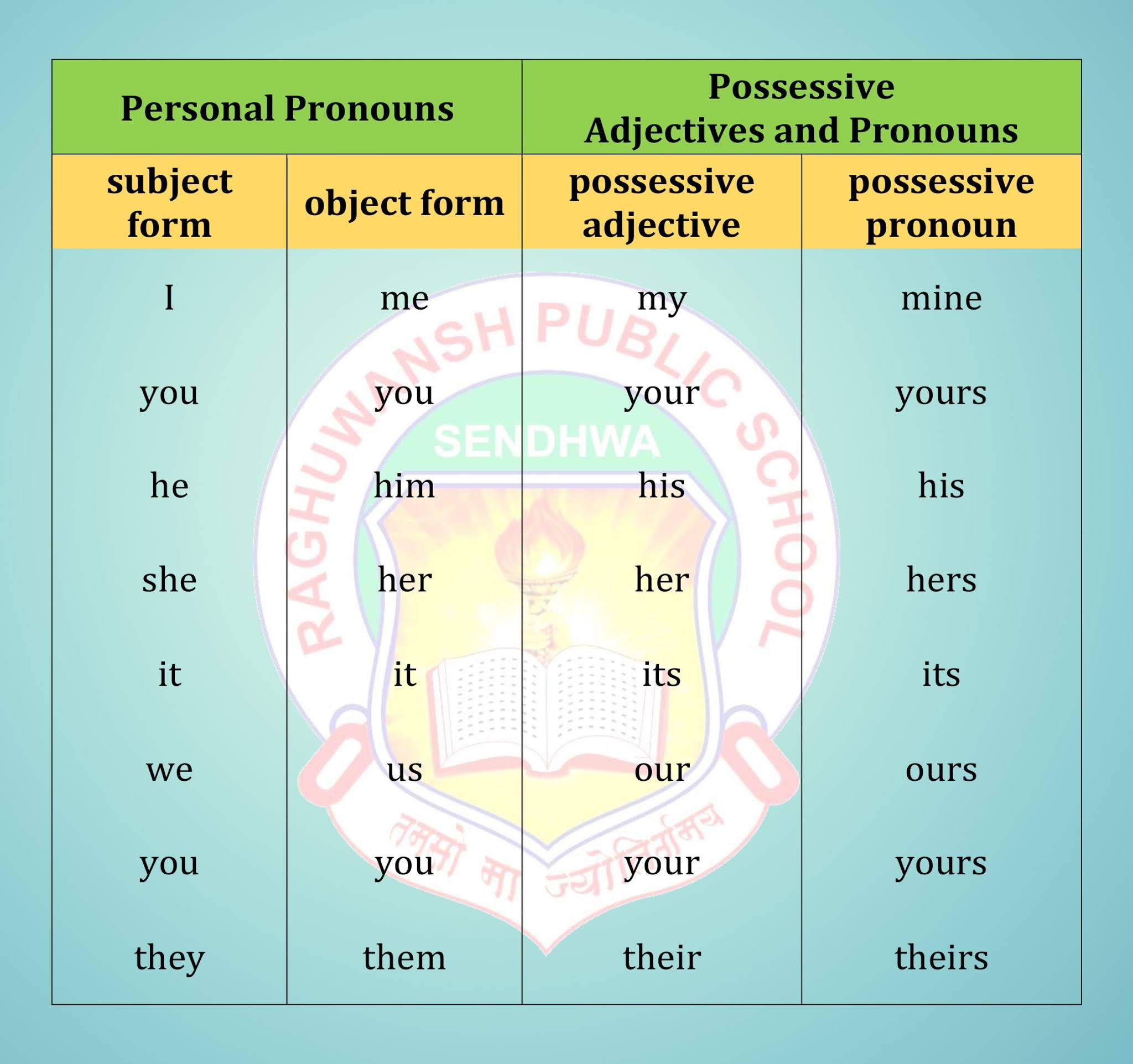 MAGIS POSSESSIVE PRONOUN AND ADJECTIVE EXERCISE 3 