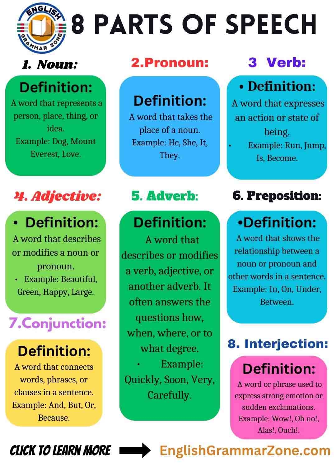Master The 8 Parts Of Speech Definitions And Examples Explained