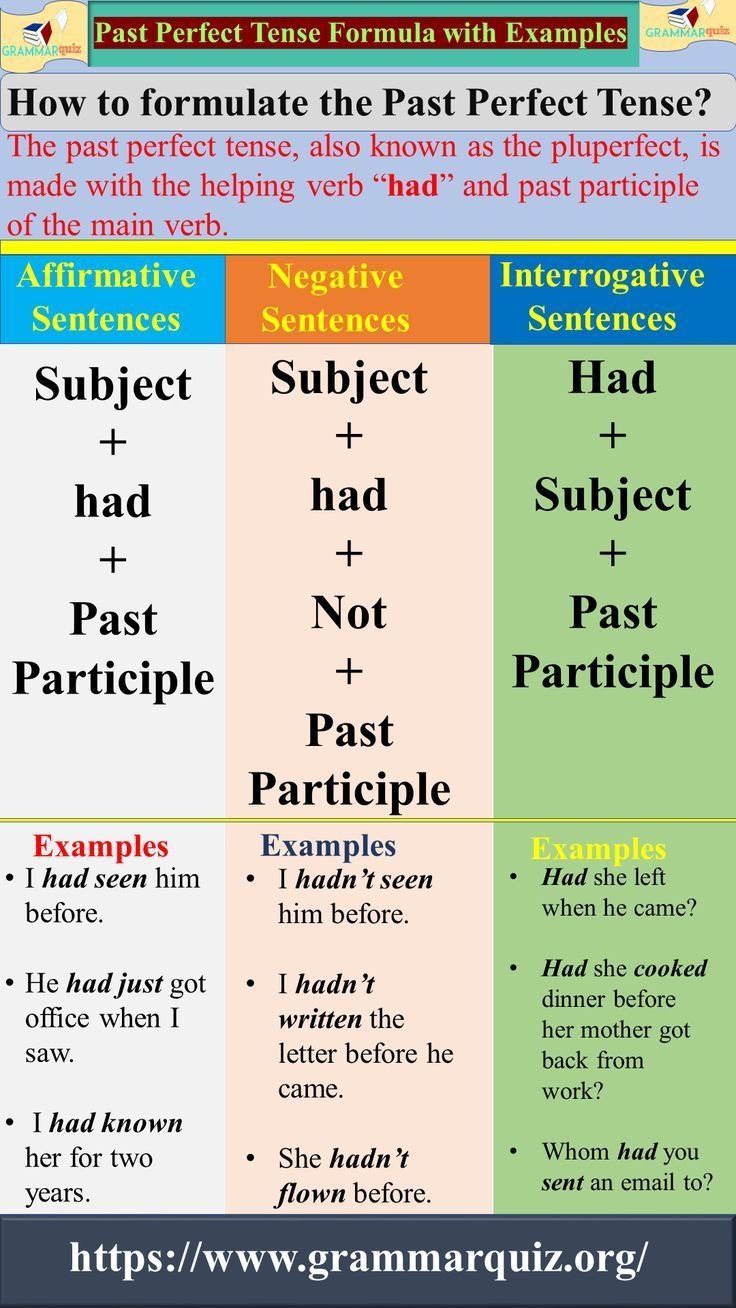 Master The Past Perfect Tense Examples And Usage