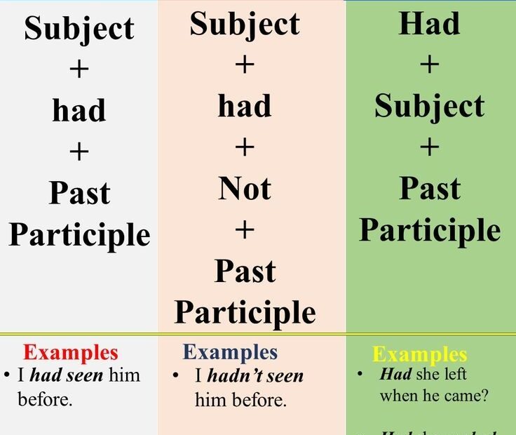 Master The Past Perfect Tense Examples And Usage