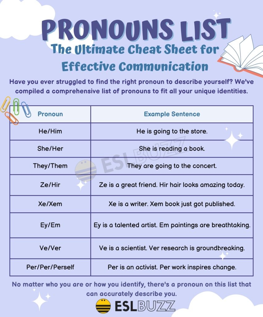 Master Your English Writing The Ultimate Pronouns List For Beginners 