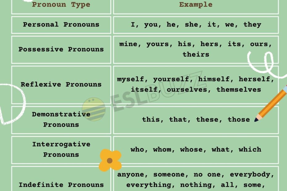 Mastering English Grammar Pronoun Examples Every English Learner
