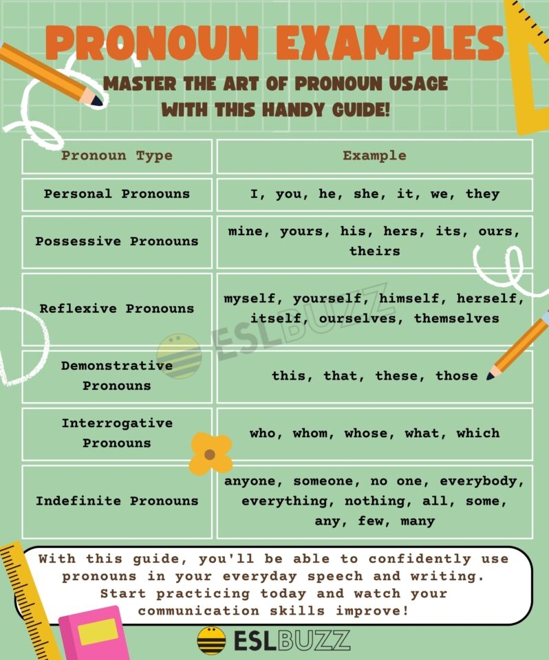 Mastering English Grammar Pronoun Examples Every English Learner 