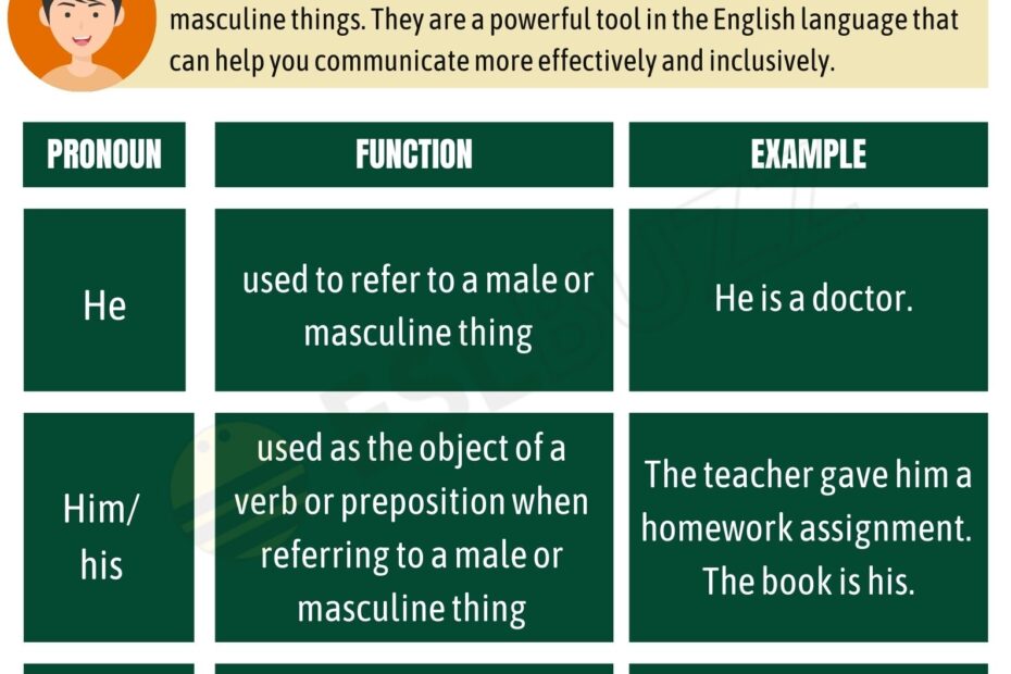 Mastering Male Pronouns Addressing The Right People ESLBUZZ