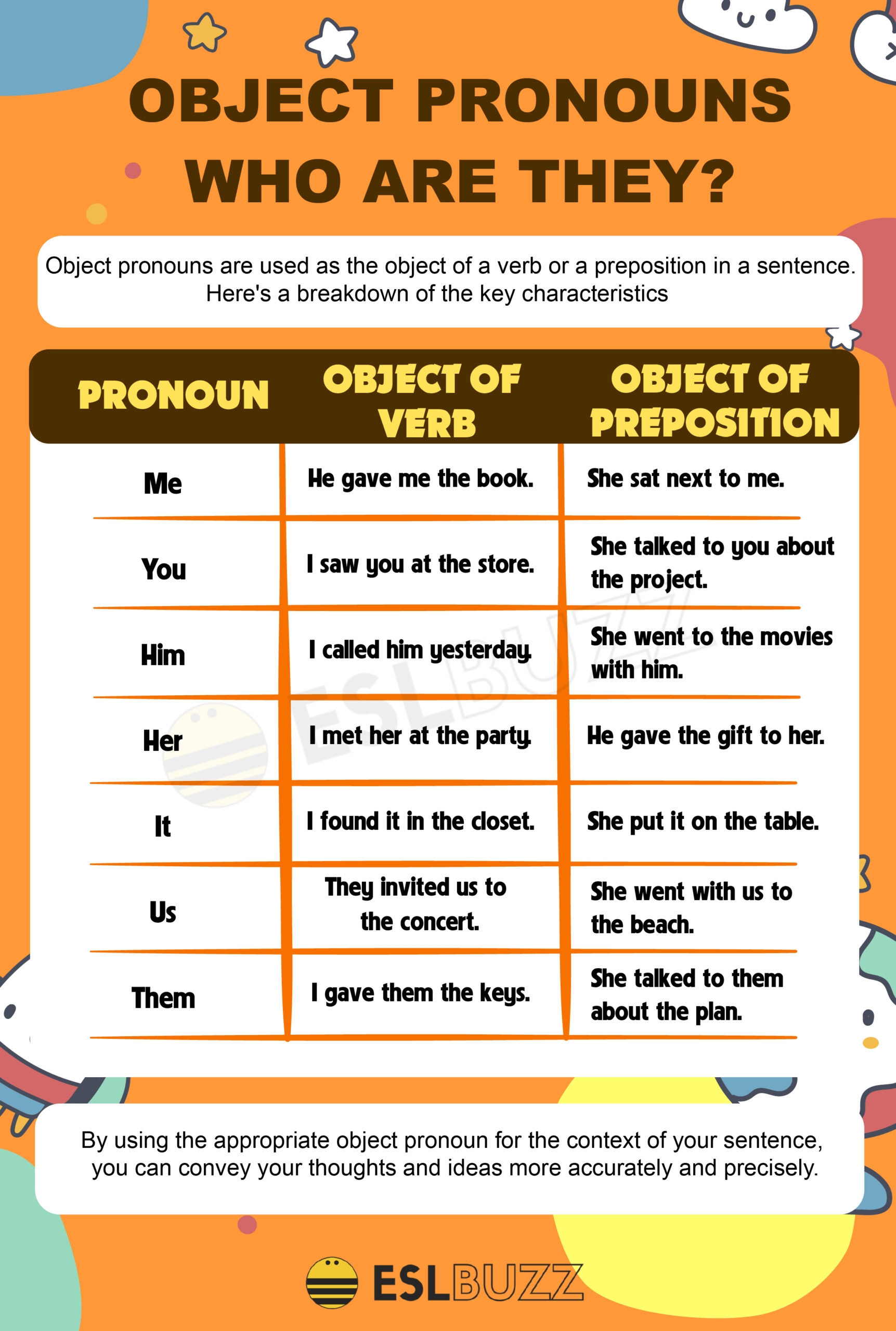 example of pronouns in a sentence
