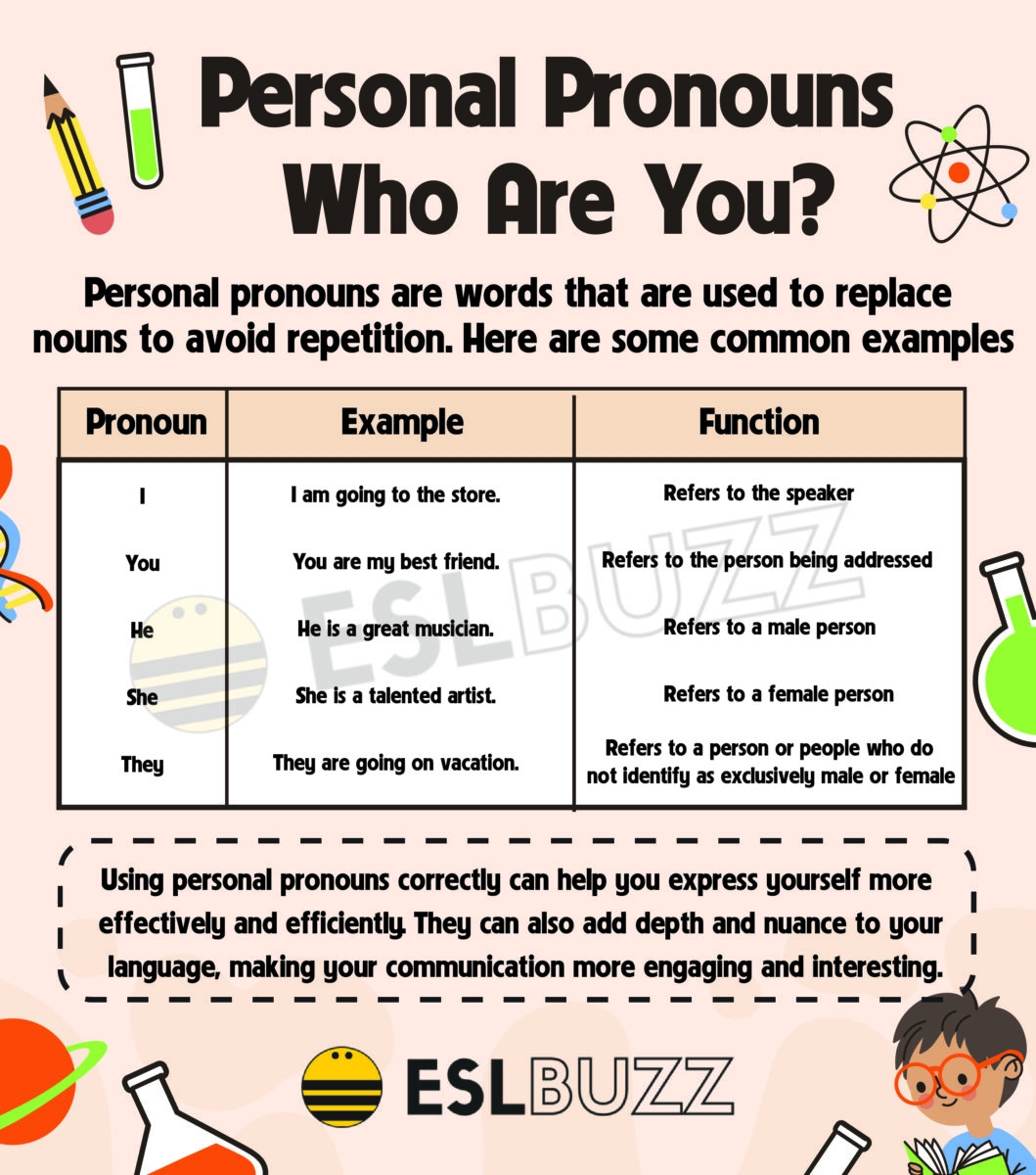 Mastering Personal Pronouns The Basic Component In English 