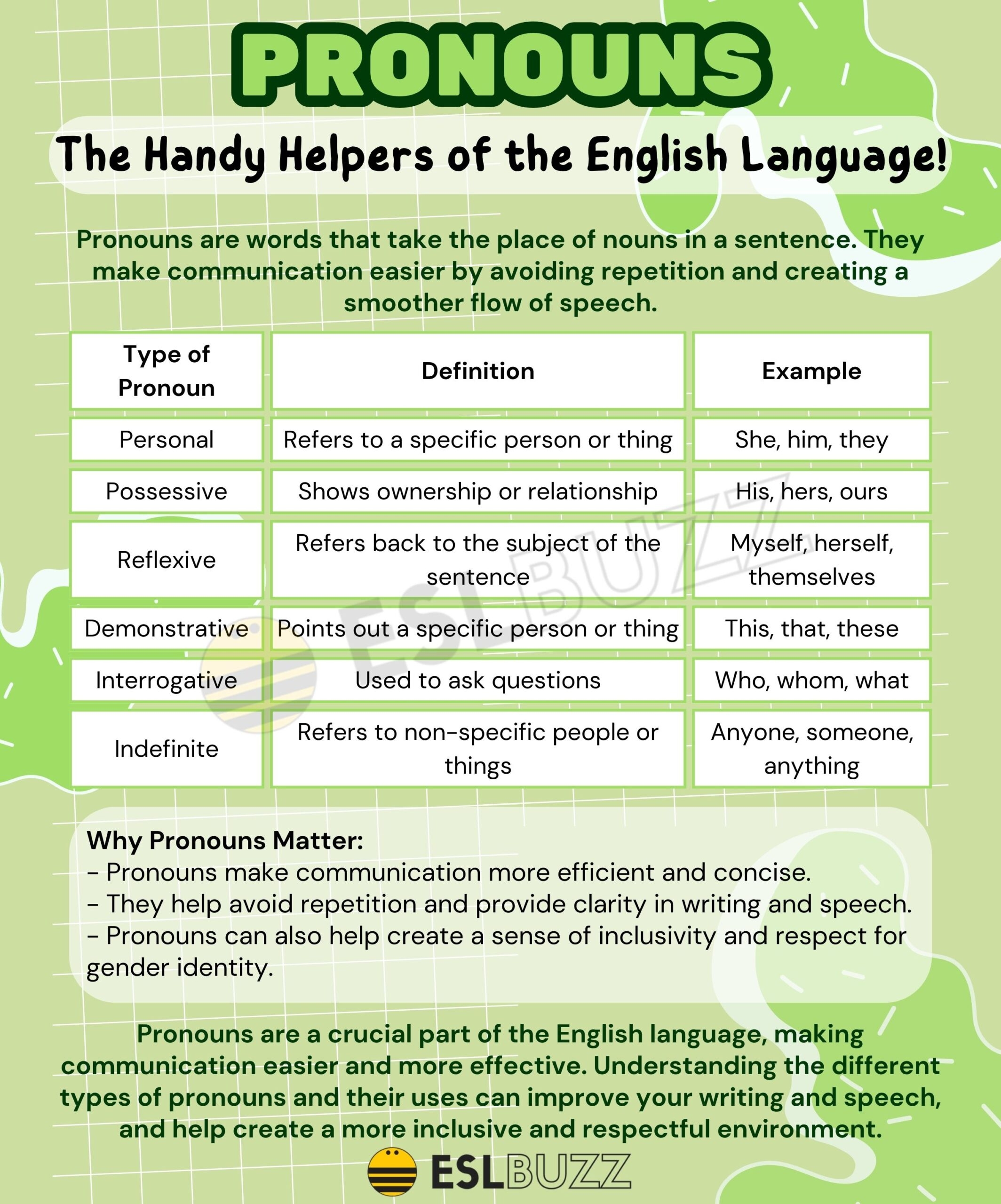 Mastering Pronouns A Simple Guide For Language Learners ESLBUZZ
