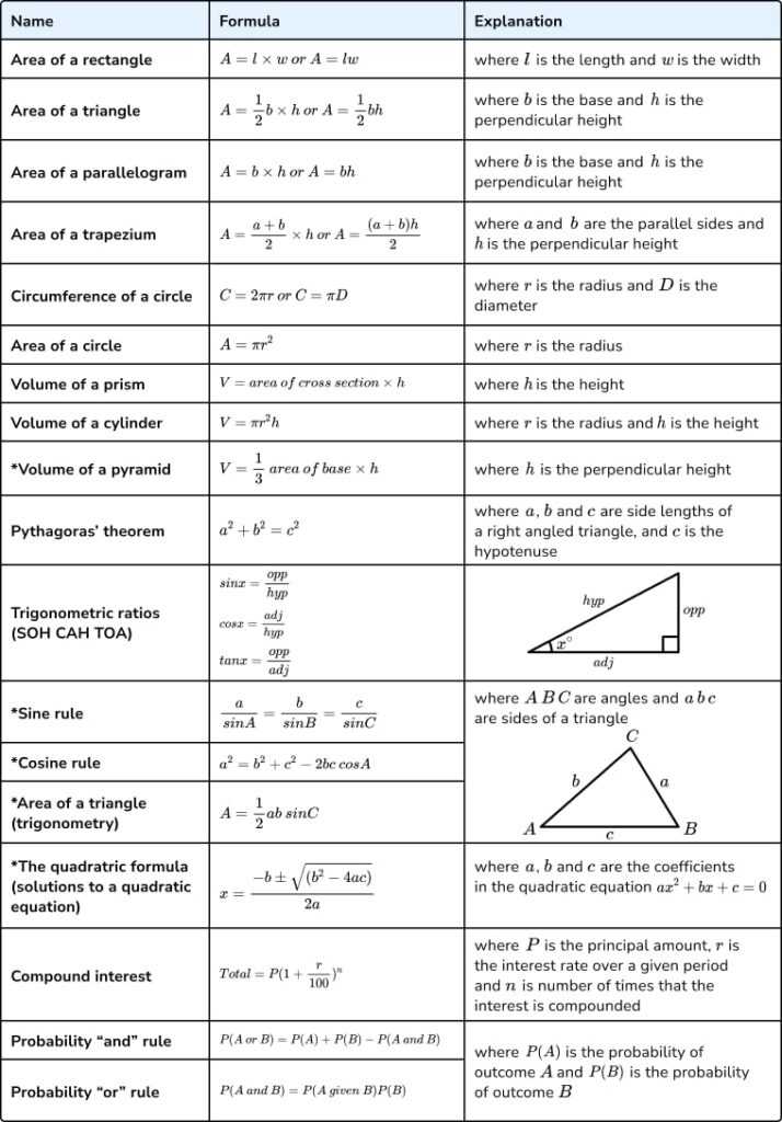 Math Formula Sheet Gcse Math Formula Collections Riset
