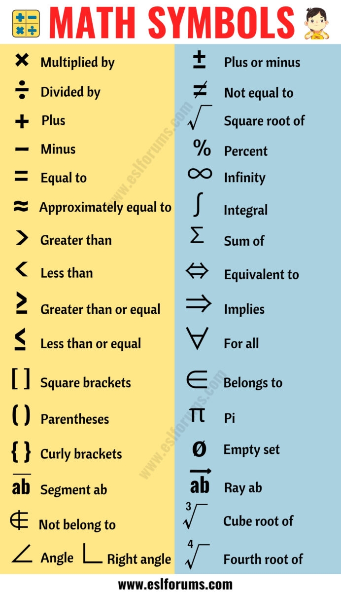 Math Symbols List Of 35 Useful Mathematical Symbols And Their Names 