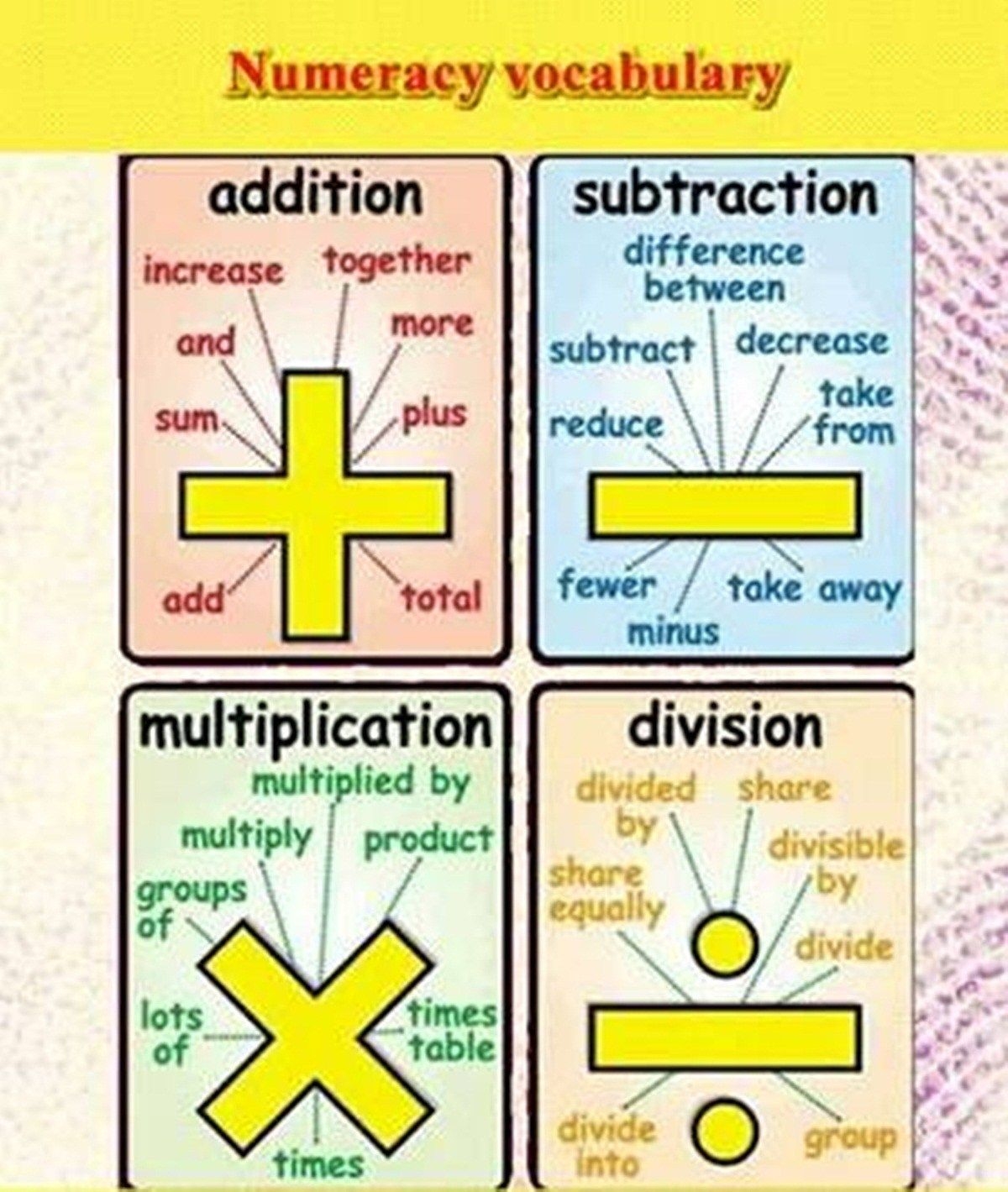 Math Vocabulary Artofit