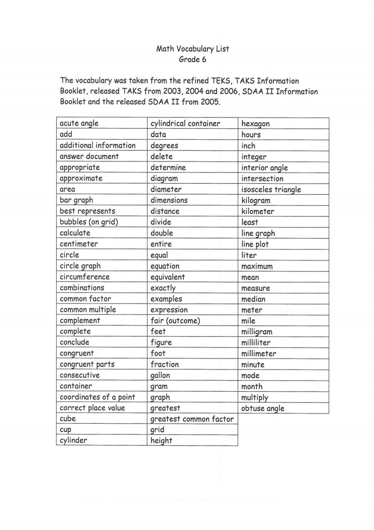 list of math vocabulary words list of math vocabulary words