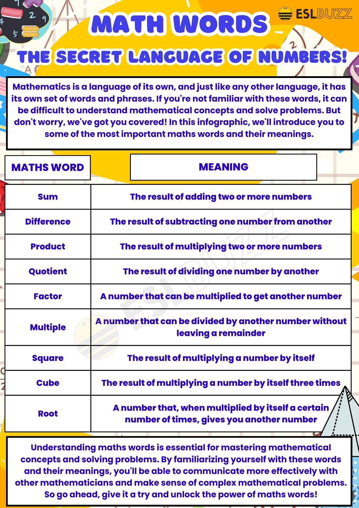 Math Words To Understand The Secret Language Of Numbers ESLBUZZ