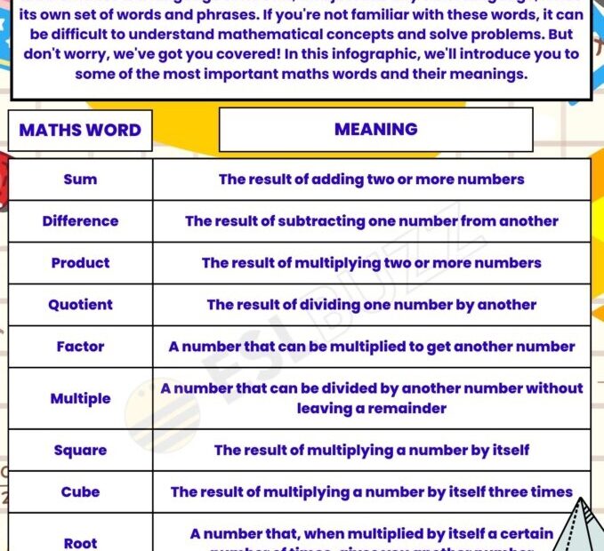 Math Words To Understand The Secret Language Of Numbers ESLBUZZ