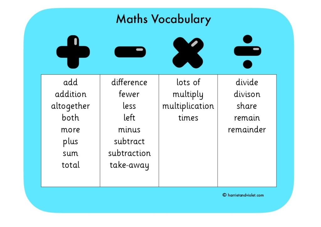 Maths Vocabulary Mat Printable Teaching Resources Print Play Learn