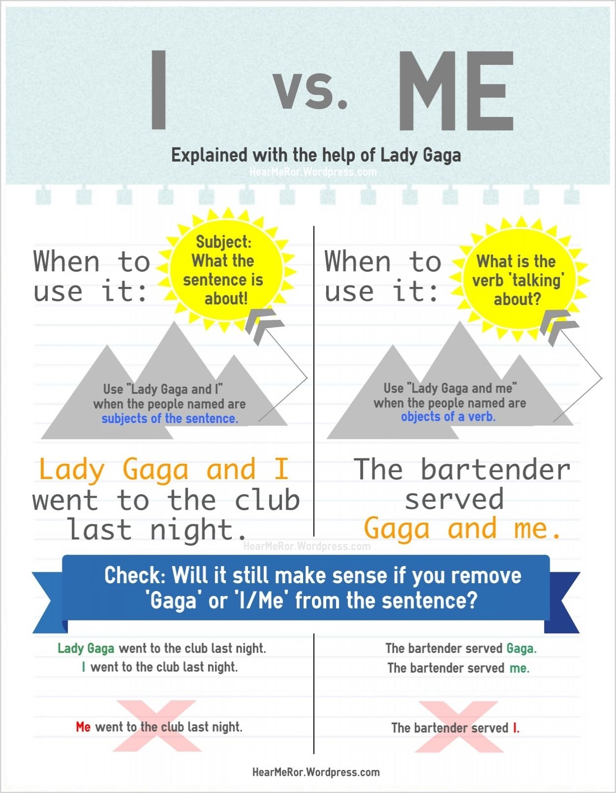 me vs i grammar rule